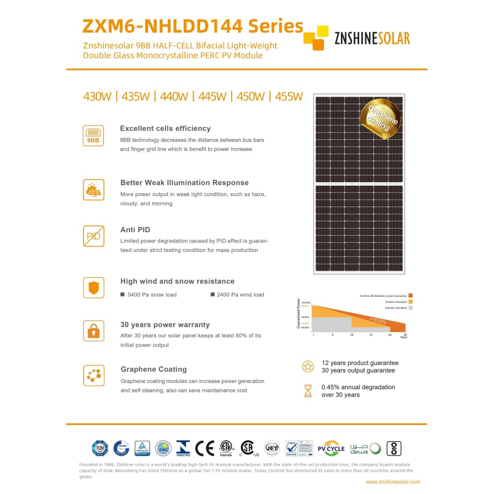 Panel fotowoltaiczny 455W ZNSHINE BIFACIAL ZS455W-CZ BIFACIAL