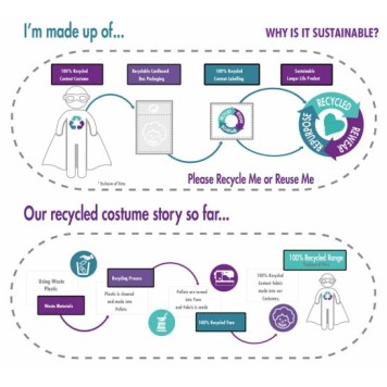 The Flash costume 6-8 years