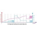 Prostownik MIKROPROCESOROWY Akumulatorowy 6V / 12V PM-PM-10M