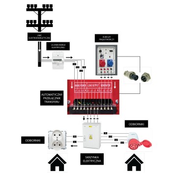 Agregat PRĄDOTWÓRCZY Diesel 18kW 230V 400V 12V ATS PM-AGR-18000MD