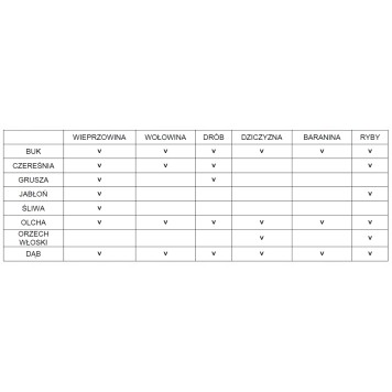 GENERATOR DYMU DO WĘDZARNI ZADYMIARKA WYTWORNICA PM-GD-87T