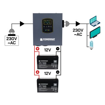 Zasilacz Awaryjny UPS LCD 800VA 500W Przetwornica PM-UPS-800MW