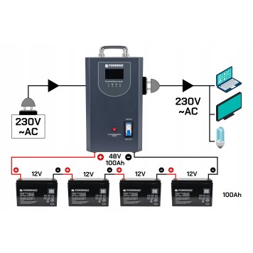 Zasilacz Awaryjny UPS LCD 5000VA 4000W Do Pieca CO PM-UPS-5000MP
