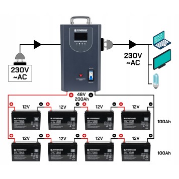 Zasilacz Awaryjny UPS LCD 5000VA 4000W Do Pieca CO PM-UPS-5000MP