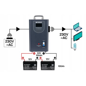 Zasilacz Awaryjny UPS LCD 2500VA 2000W Do Pieca CO PM-UPS-2500MP
