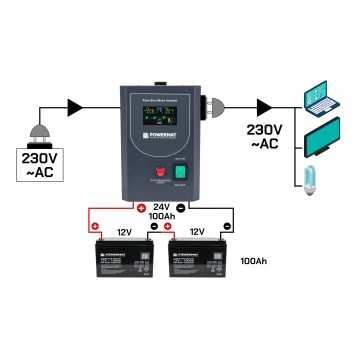ZASILACZ AWARYJNY UPS LCD 1500VA 1200W DO PIECA CO PM-UPS-1500MP