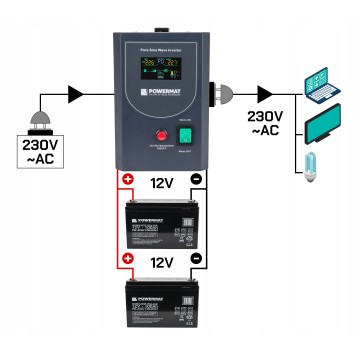 Zasilacz Awaryjny UPS LCD 1000VA 800W Przetwornica PM-UPS-1000MP